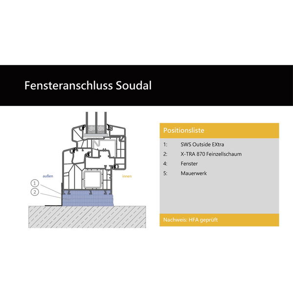 SOUDAL Luft- und schlagregendichte Folie/ SWS Outside Extra