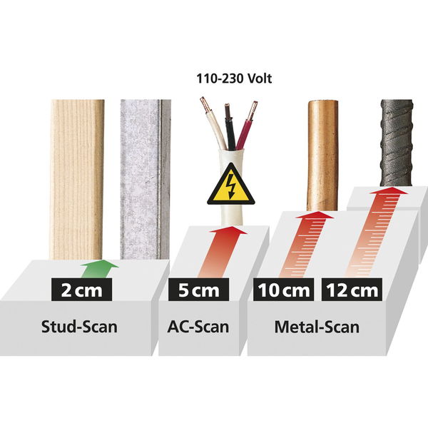 Laserliner Ortungsgerät MultiScanner Plus – Wandscanner Holz, Metall und Leitungen 10-12cm, 3,7V Li-Ion