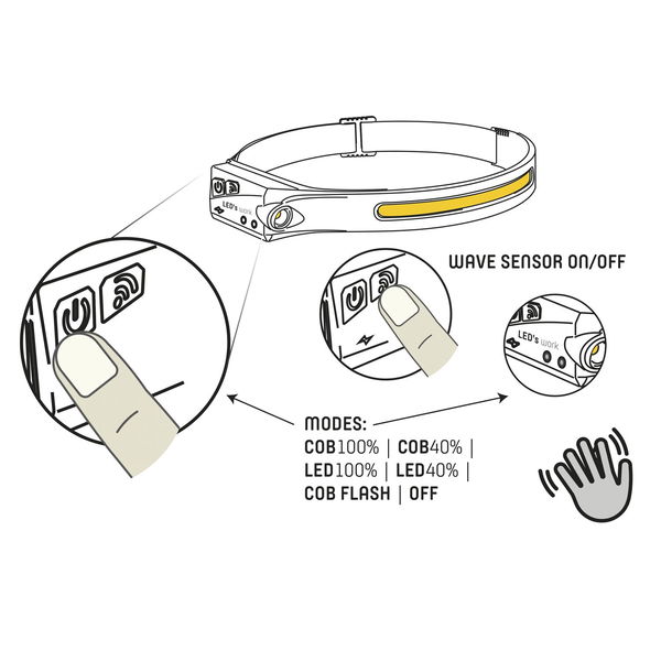 LED’S WORK Stirnlampe rechargeable LED 300 Lumen IP44