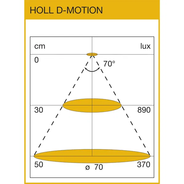 DOMUS LINE Aufbauleuchte Holl D-Motion 24 V/DC