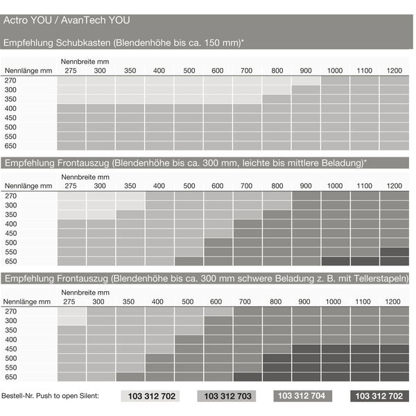 HETTICH Push to open Silent für Actro YOU / Actro 5D