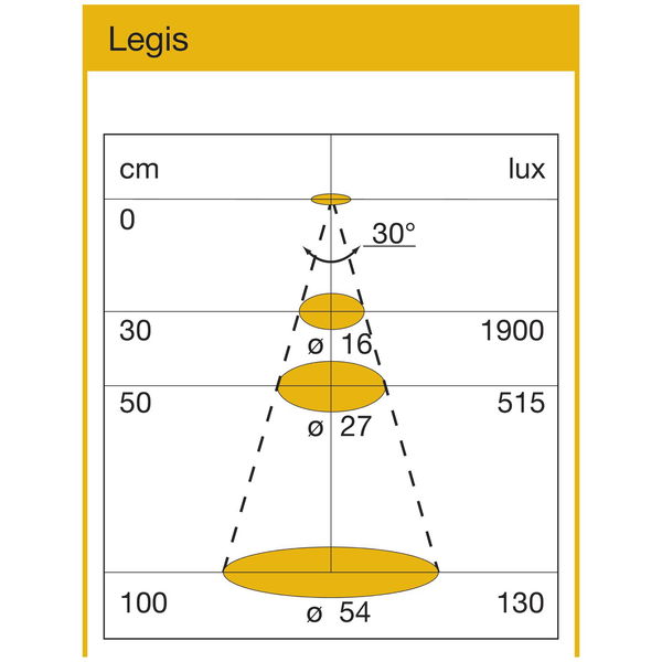 L&S Bettpaneel-Aufbauleuchte Legis 12 V/DC