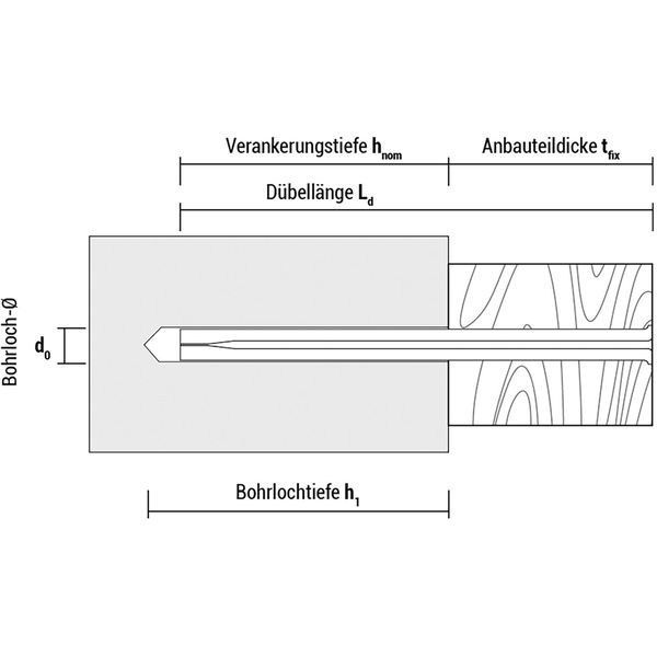 CELO Blitznagel / Expressnagel BN (Quick Anker) – Stahl verzinkt