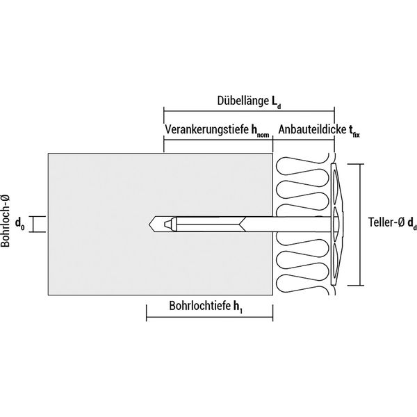 CELO Dämmstoffhalter / Isolierdübel Metall DSH-M