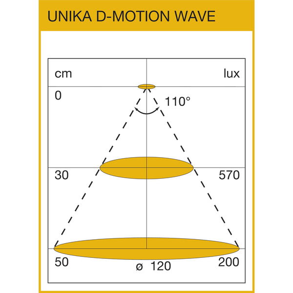 DOMUS LINE Unterbauleuchte UNIKA D-MOTION WAVE 24 V/DC