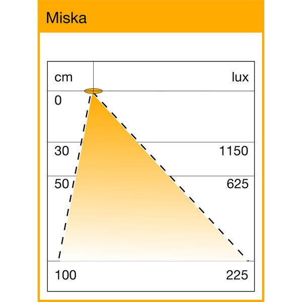 L&S Einbauleuchte Miska Sensor 12 V/DC