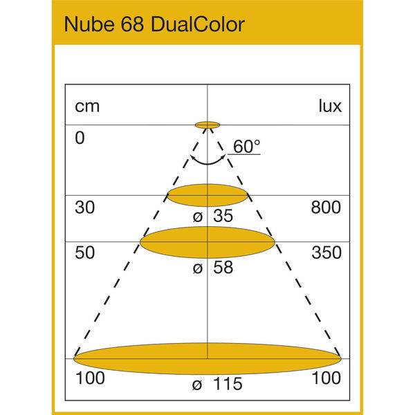 L & S Aufbauleuchte Nube DualColor Set 12 V/DC