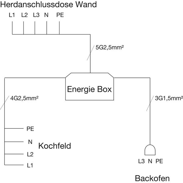 HPF Energie Box