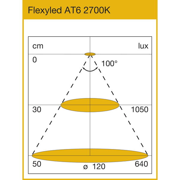 DOMUS LINE LED-Band Flexyled AT6 24 V/DC