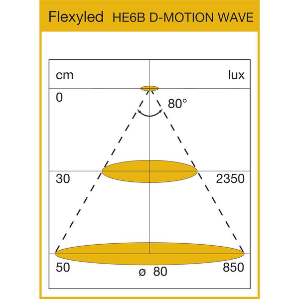 Domus Line LED-Band FLEXYLED HE6B D-Motion WAVE 24 V/DC