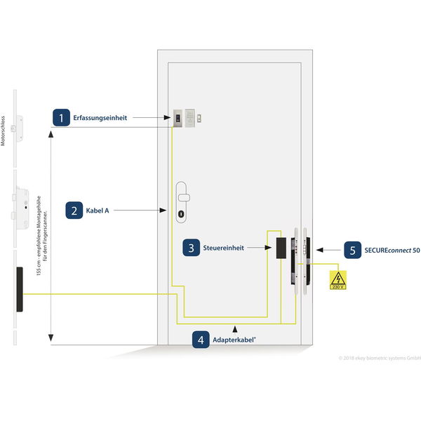 GU Haustürpaket mit Idencom Fingerscanner BioKey Inside APP, Edelstahl