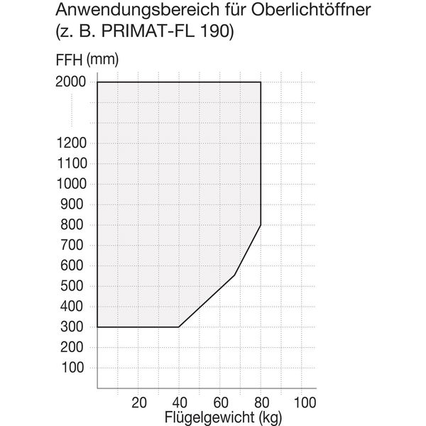 HAUTAU Falzschere HAUTAU