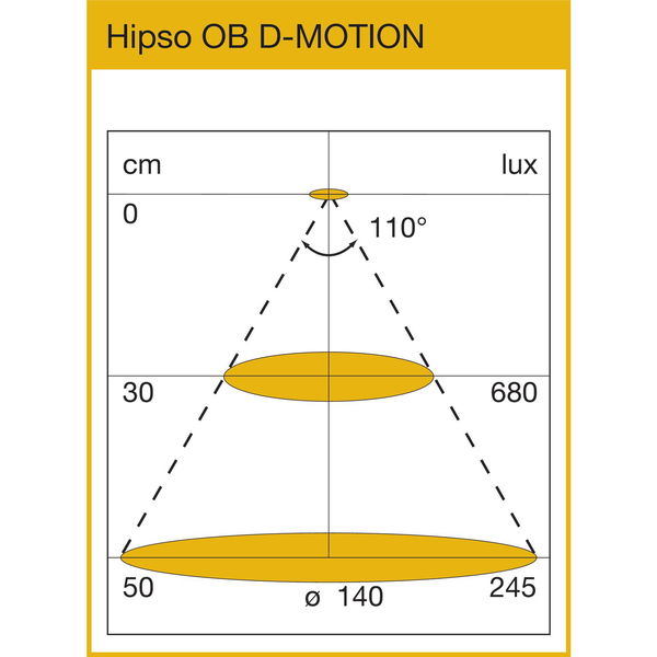 DOMUS LINE Unterbauleuchte Hipso OB D-MOTION 24 V/DC