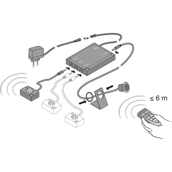 Infrarot-Repeater Set, inkl. Linse, Empfänger, Aufsteller und Netzgerät