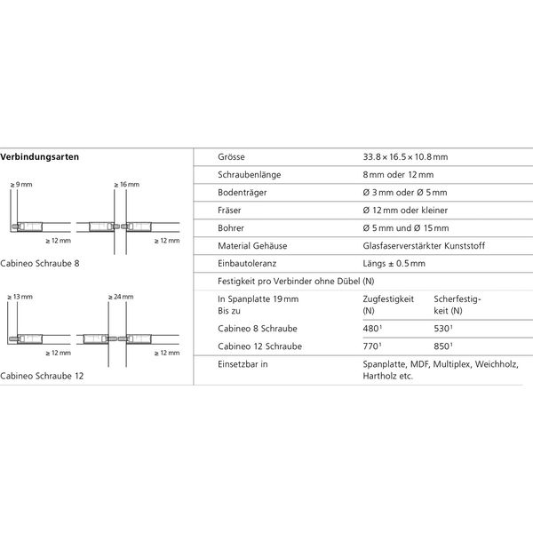 Lamello Cabineo X – Einschraubhilfe passend zu Cabineo Sechskant Bit 1/4, GL 80mm, Kunststoff