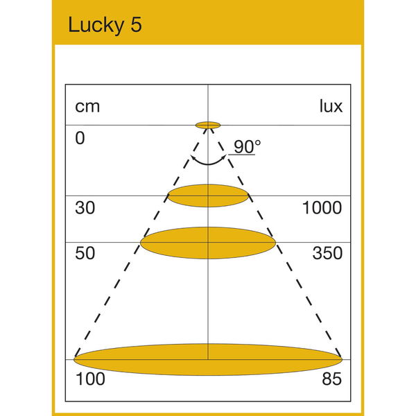 L&S Unterbauleuchte Lucky 5 12 V/DC