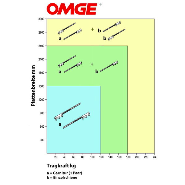 OMGE Tischplattenschiebebeschlag Surf 4350 Garnitur, Stahl