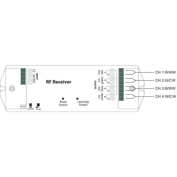 RF-Empfänger mit Wifi für Mono-, DUO-, RGBW-LED 12-36V/DC