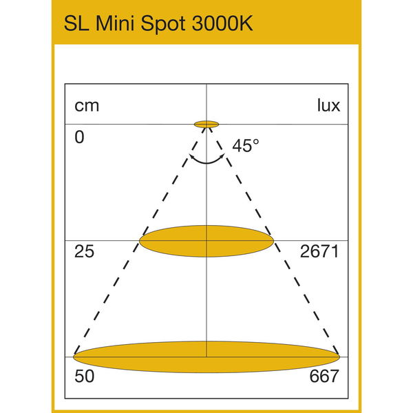 SIRO Einbauleuchte SL-MONO Mini Spot 24 V/DC