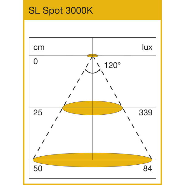 SIRO Einbauleuchte SL-MONO Spot 24 V/DC