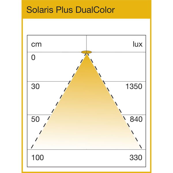 L&S Unterbauleuchte Solaris Plus DualColor alufarbig