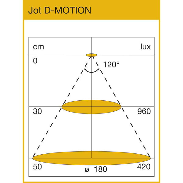 DOMUS LINE Aufbau-/Spiegelleuchte Jot D-Motion