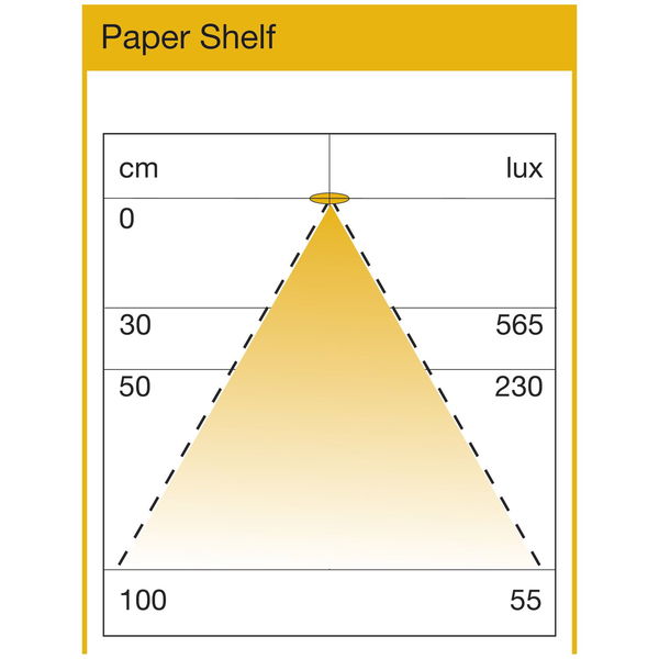 L&S Tablarleuchte Paper Shelf 230 V