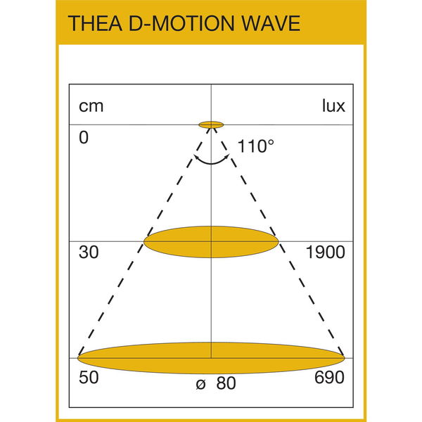 Domus Line Unterbauleuchte Thea D-Motion WAVE