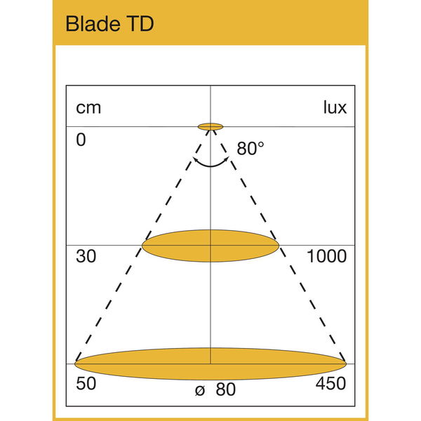 Unterbauleuchte Blade TD mit Touch-Dimmschalter 450 mm Alu