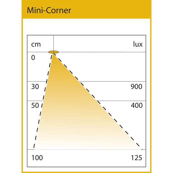 L&S Unterbauleuchte Mini-Corner