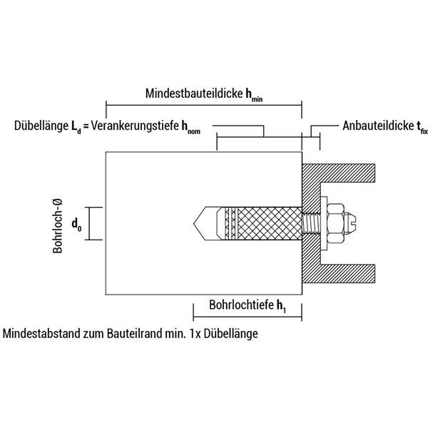 CELO ME Messingdübel / Messingspreizdübel